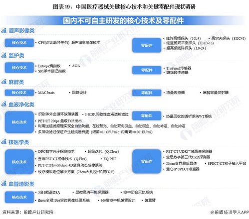 2023年中国战略性新兴产业之高端医疗器械产业全景图谱与发展趋势分析