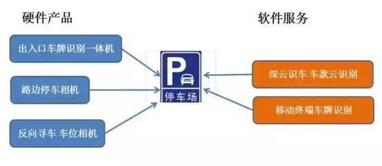 2017智能交通产业热点与趋势大盘点 聚焦停车服务