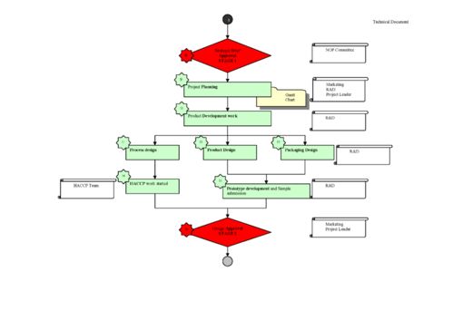 全球食品巨头研发流程与旅游项目开发管理的跨界启示