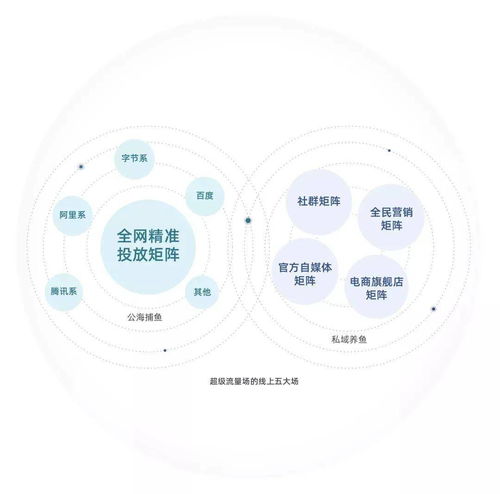 流量变局下旅游项目的分野 资本为王与创意制胜